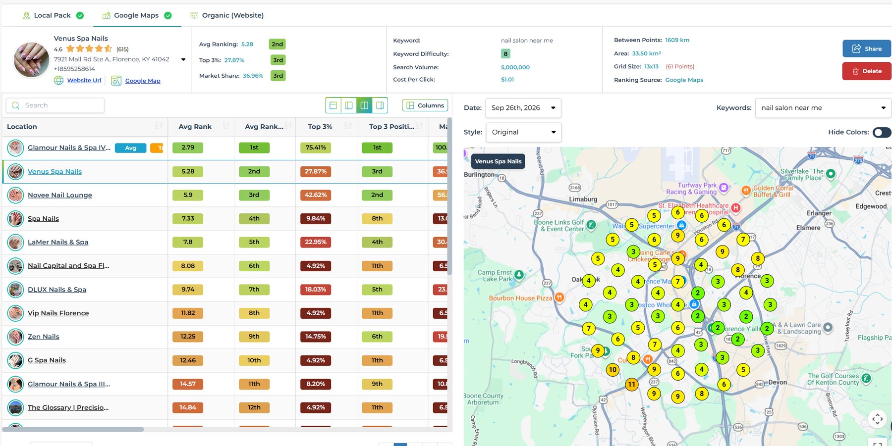 LeadSnap geo-grid scan for Venus Spa Nails on 26 September 2026: average ranking 5.28, 2nd among local nail salons